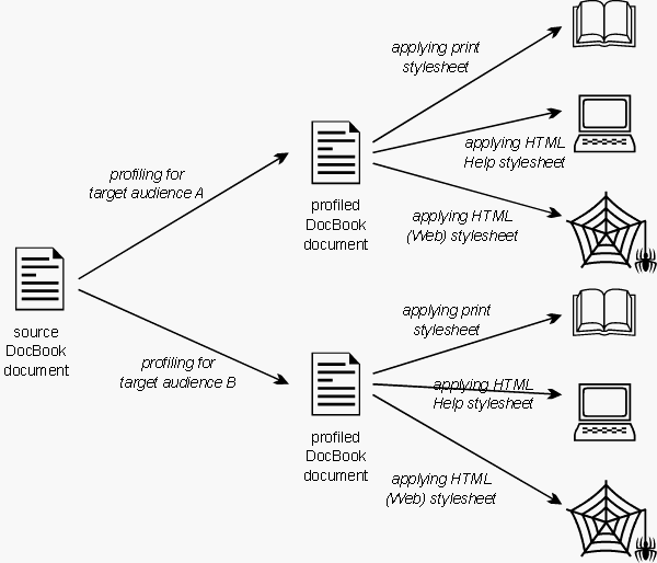 Profiling stream