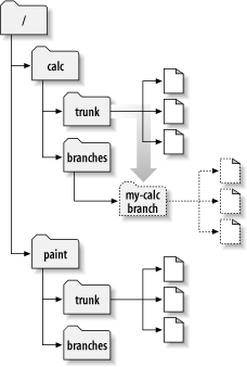 Repository with new copy