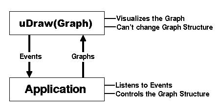 API data flow