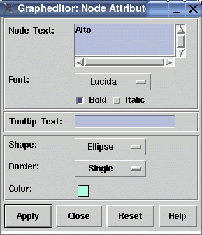 Node Attributes