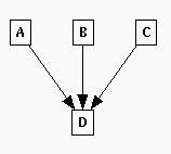 Graph Visualization