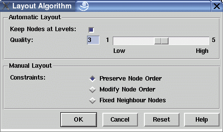 Layout Algorithm Dialog