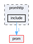 promhttp/include